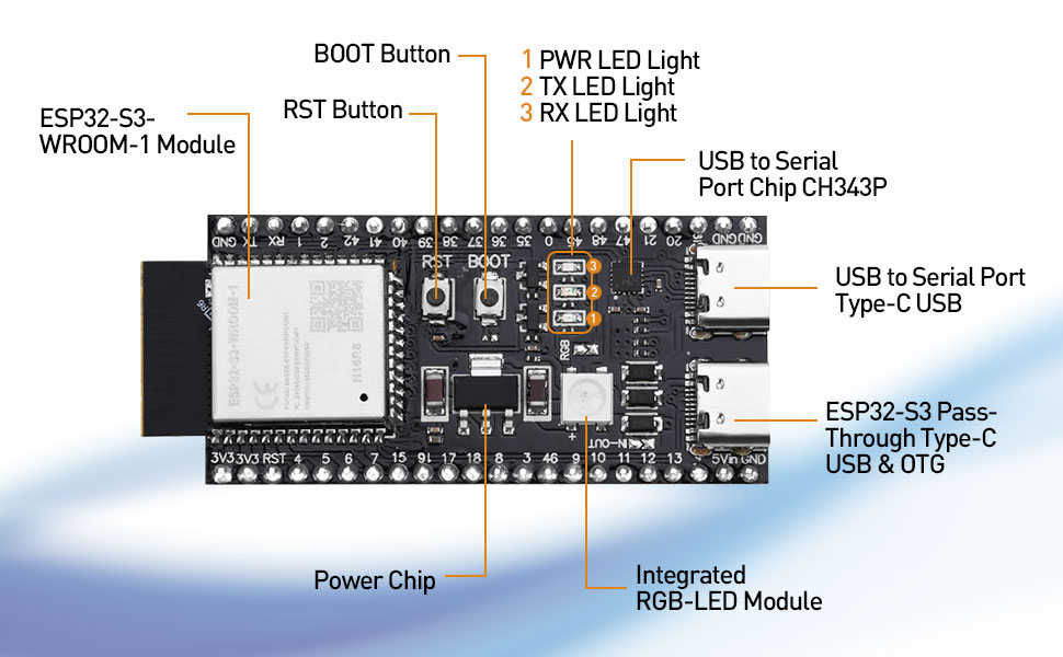 Amazon.com: 2PCS ESP32 S3 DevKitC 1 N16R8 ESP32 S3 WROOM1 N16R8 ...
