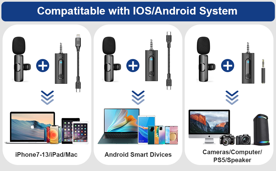 Wireless Microphones, 2 Pcs Wireless Lavalier Microphones for iPhone
