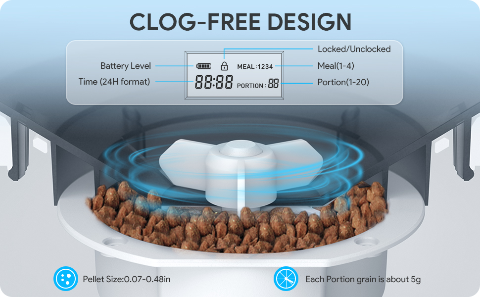 4L Food Tank with Clog-free Design