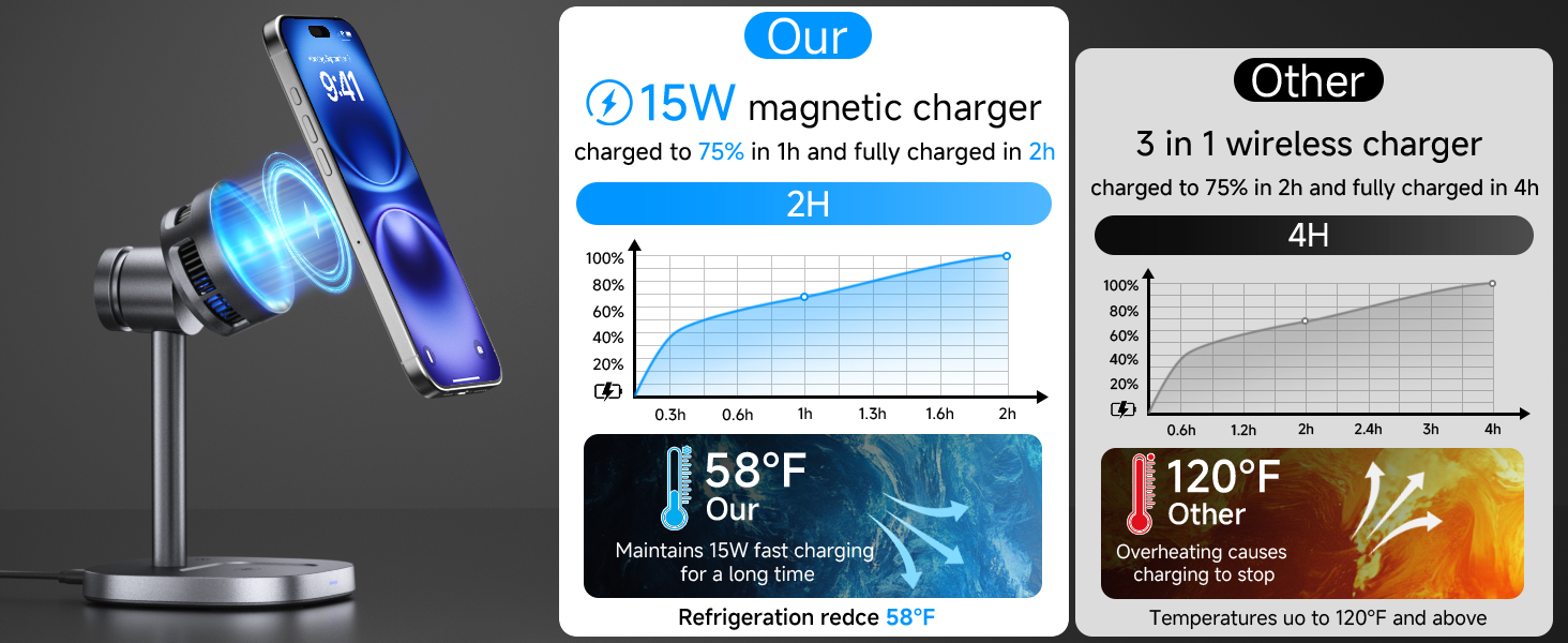 W98 Wireless Charger