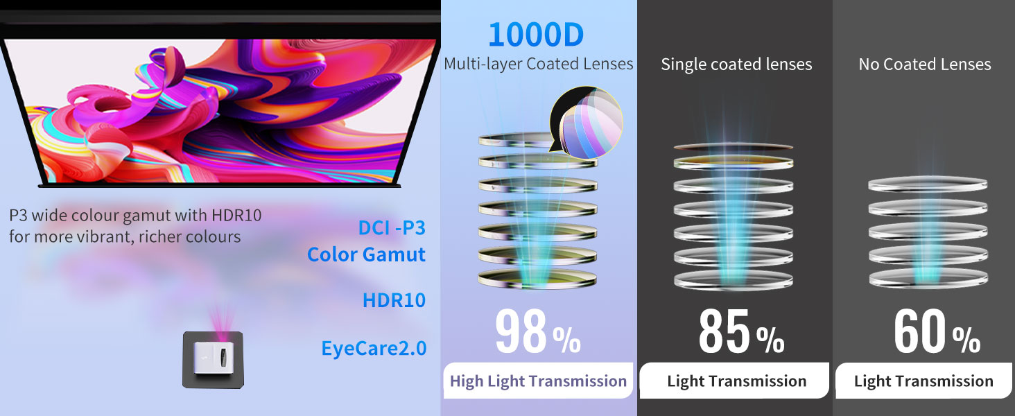 Video Projector 4K Wifi, 13000LM Digital Home Movie Projector LED 1080P