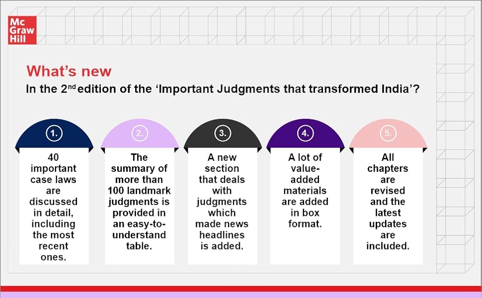 New Year Sale Important Judgments That Transformed India, 2E For Upsc Cse 2025-26 9 Important Judgments That Transformed India, 2/E