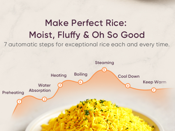 perfect rice