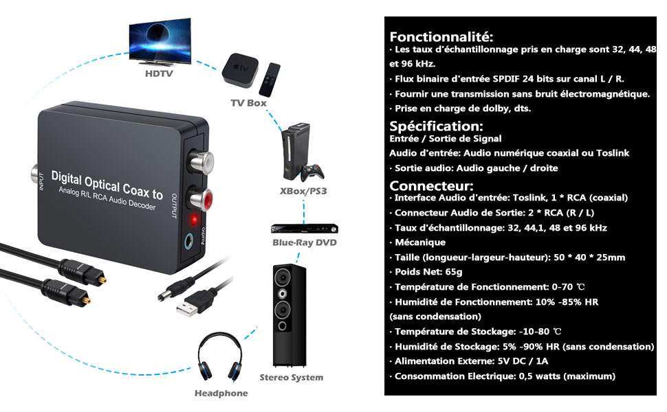 Convertisseur Décodeur DAC à Ananlogique Optique Toslink/Coaxial