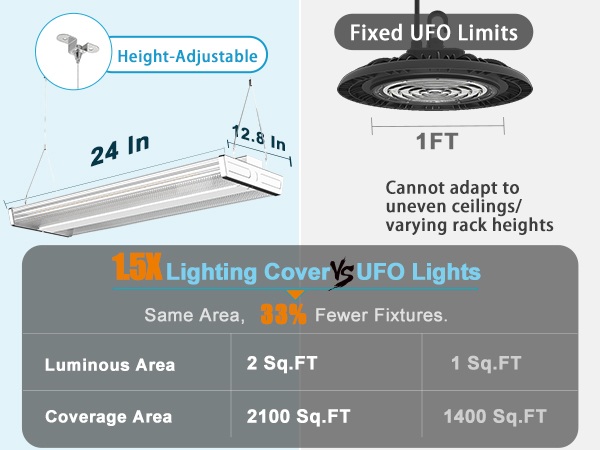 Lightdot 2FT LED High Bay Shop Lights, 100-277V 【Driver