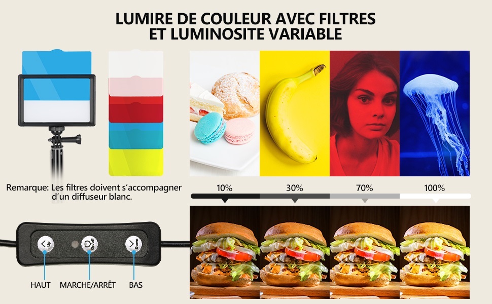 Lumière à changement de couleur avec filtres et luminosité variable. Montre des exemples de couleurs et des effets sur la photographie culinaire. Panneau de commande avec trois boutons de réglage visibles.