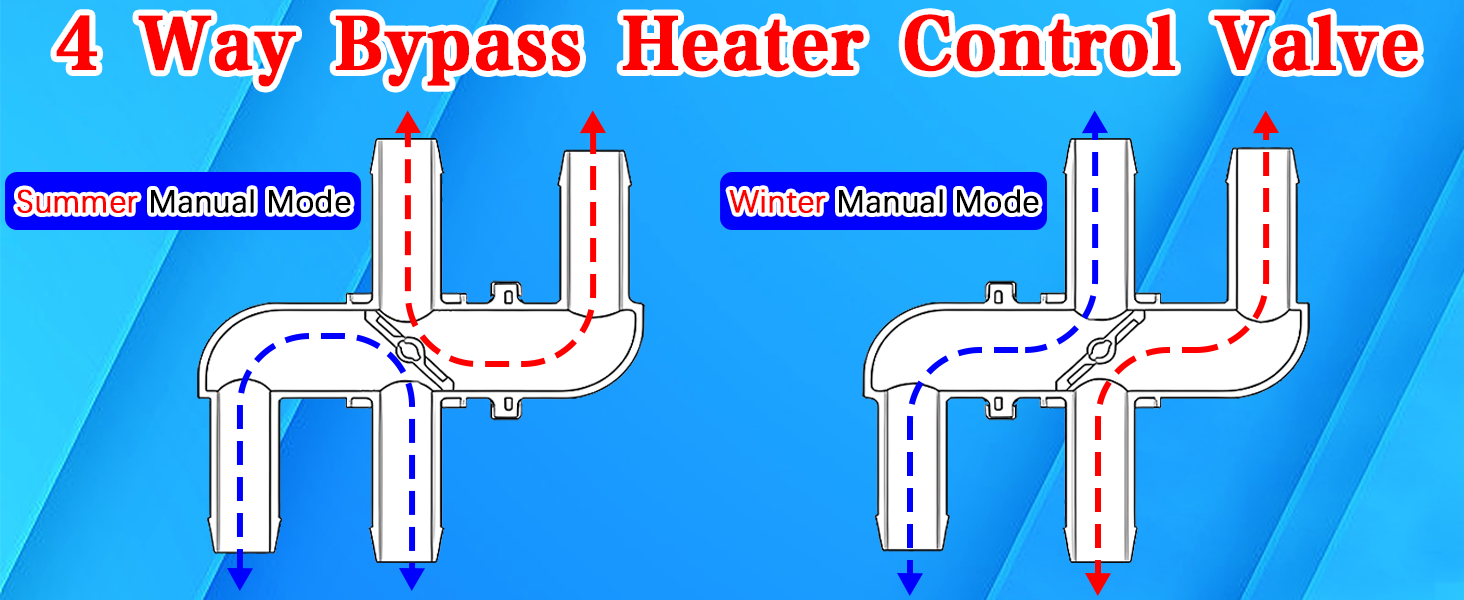 Boltigen 4Way Heater Core Bypass Kit, 3/4" Brass Valve with 3/4" Barb End, Manual