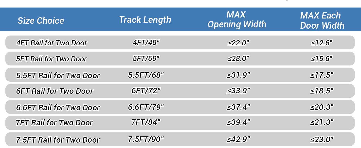 Technische Spezifikationstabelle mit Schienenlängen und Abmessungen für verschiedene Türkonfigurationen. Beinhaltet Maße für die Schienenoptionen 4 Fuß, 5 Fuß und 6 Fuß.