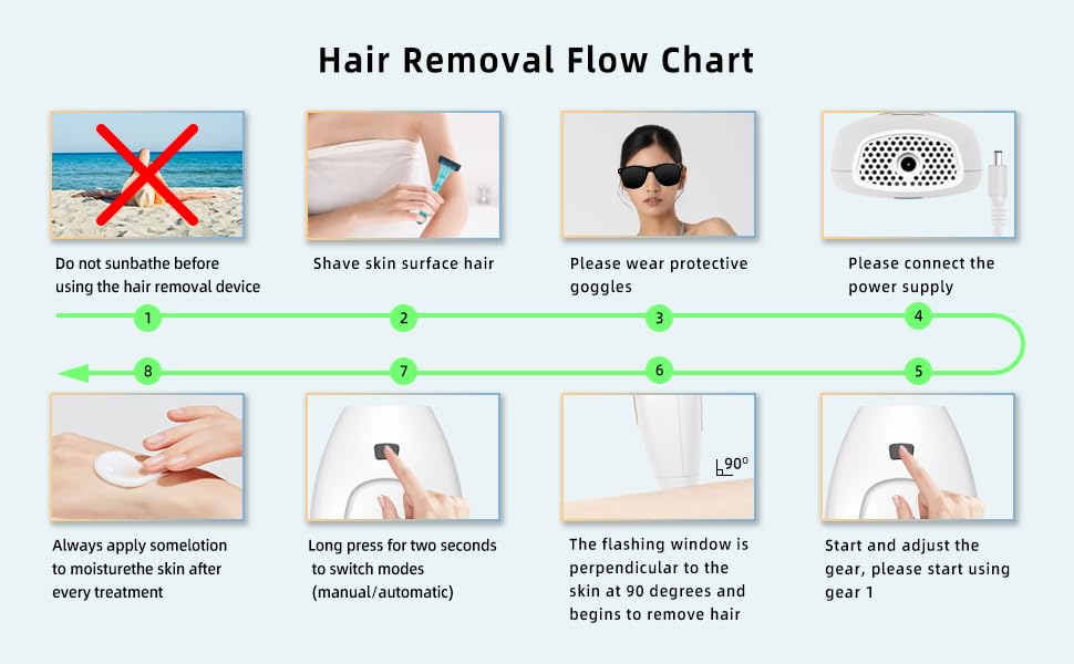 Laser hair removal device