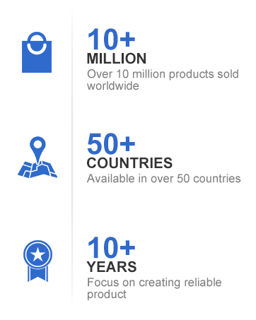 Infographic showing product statistics: 10+ million products sold worldwide, available in 50+ countries, and 10+ years of creating reliable products.