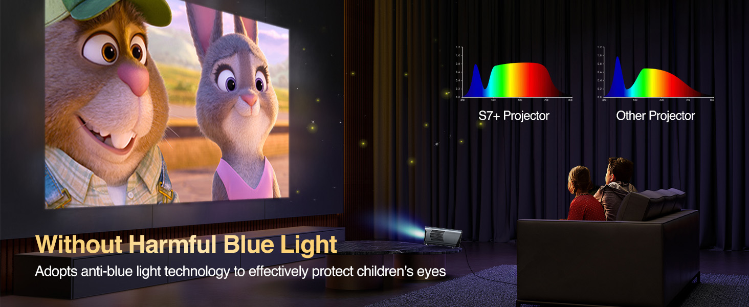 Comparison of projector light output, showing reduced blue light in one image. Person using projector in darkened room, with animated characters displayed on screen.