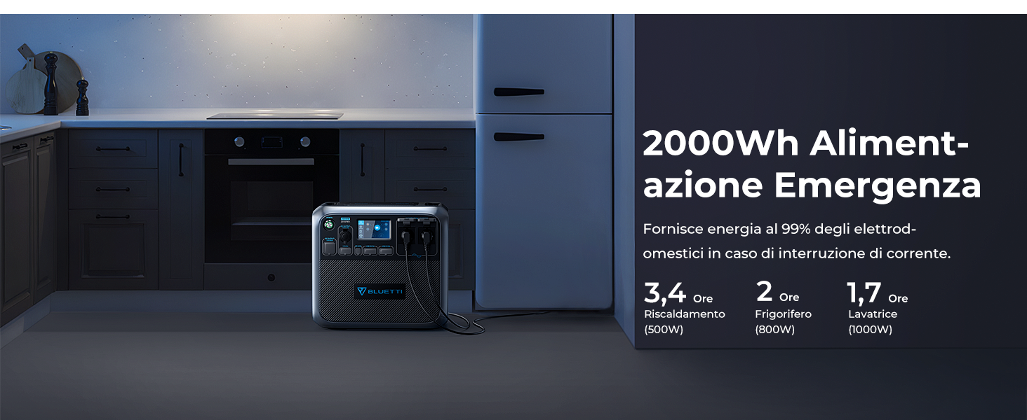 AC200P