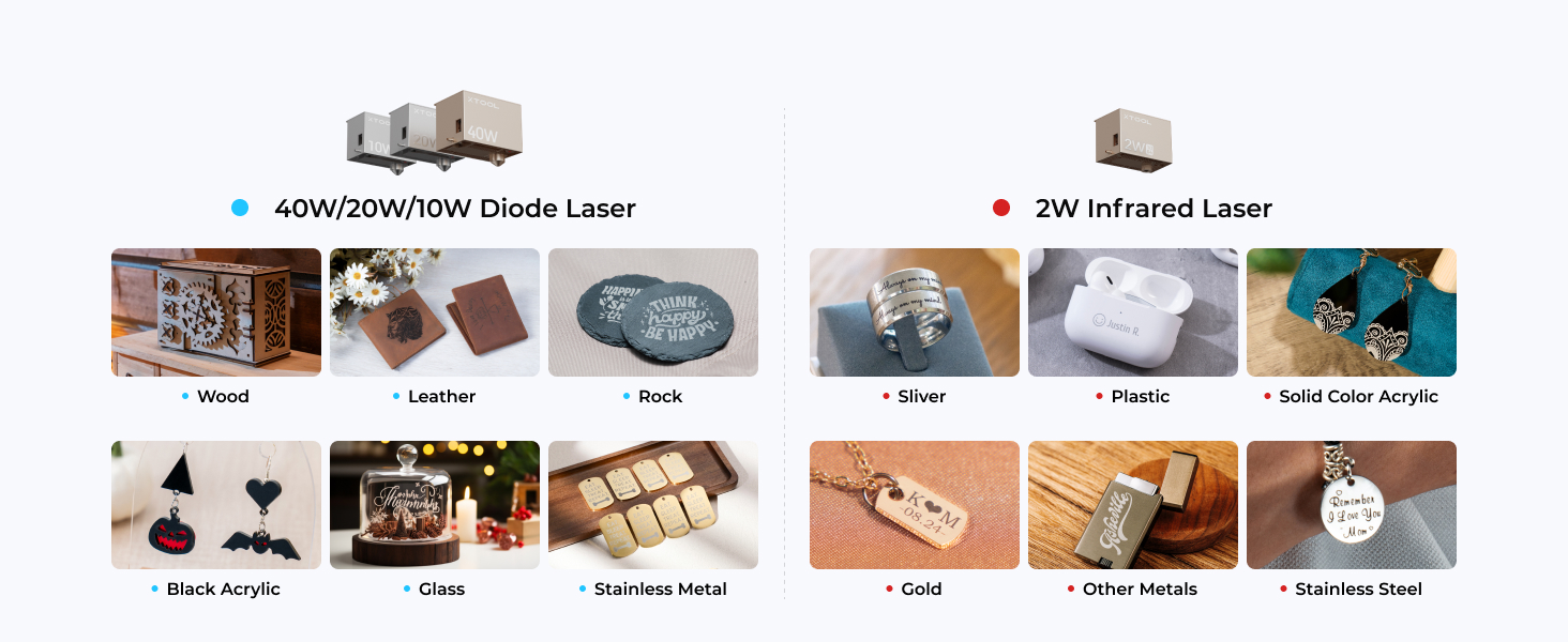 Collage showing steps and examples of laser engraving process, featuring wood pieces, finished engravings, and the laser engraver device in action.