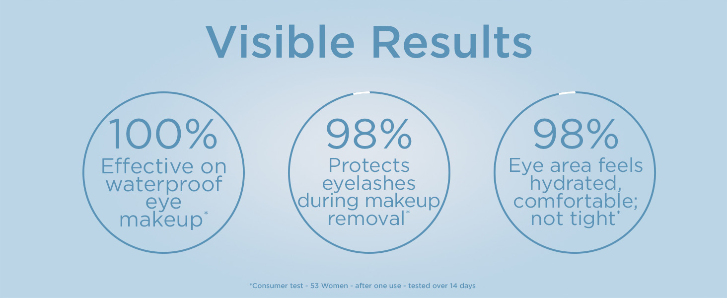 Instant Eye Makeup Remover Claims Banner