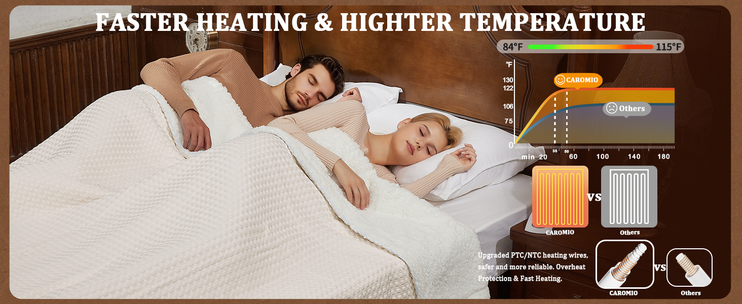 heated blanket throw electric heating