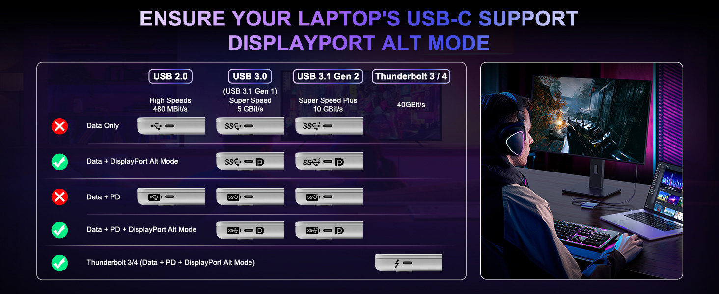 USB-C to Dual HDMI Adapter 4K @60hz,Type C to HDMI Converter