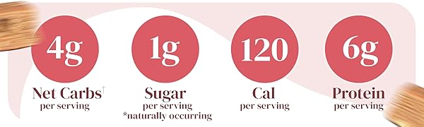 Strawberry Keto Protein Bites Macros