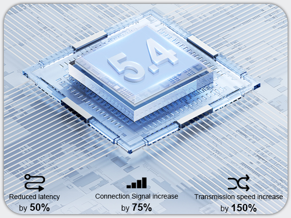 Illustration of a 5.4 chip with performance metrics: 50% reduced latency, 75% connection signal increase, and 150% transmission speed increase.
