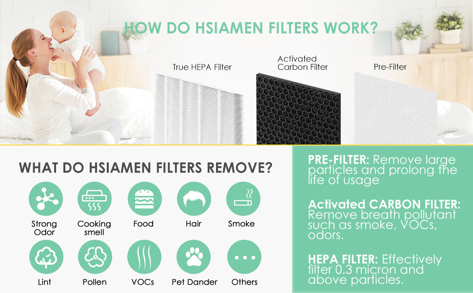 HSIAMEN HE601 Filter Compatible with Shark Air Purifier 6