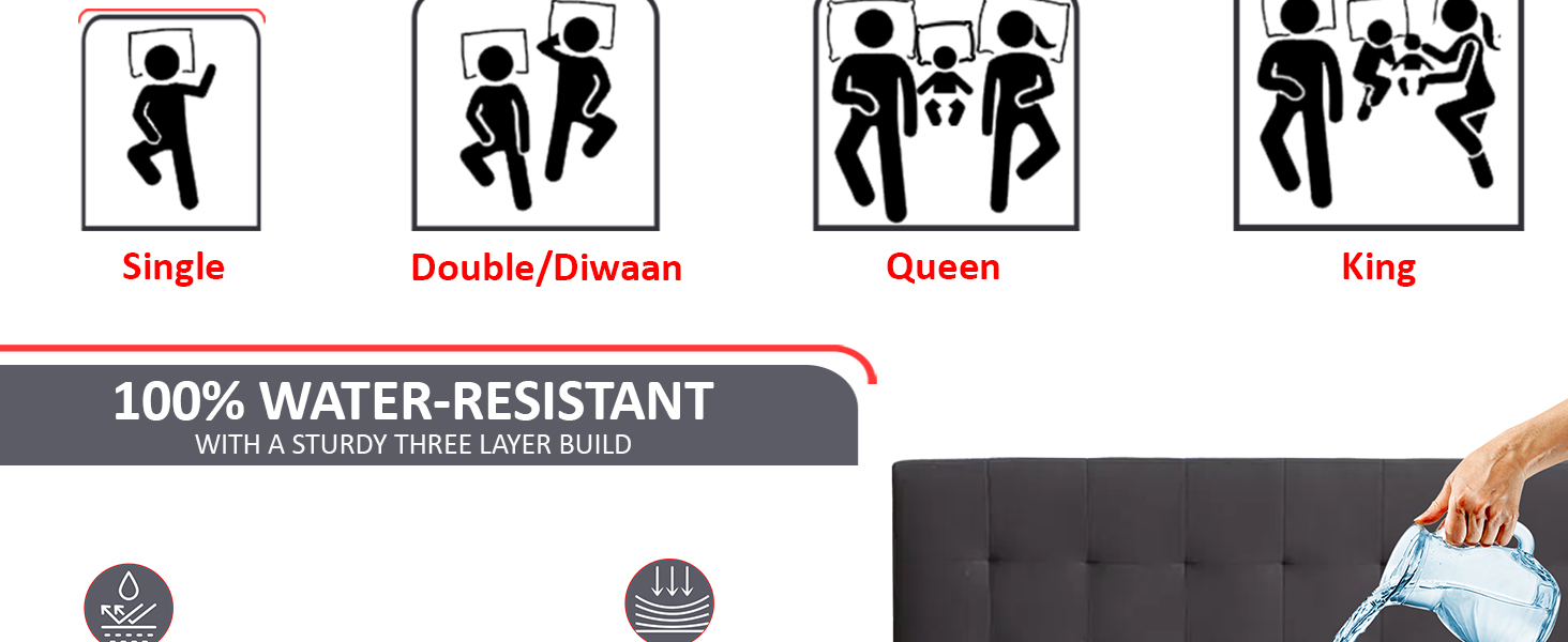 Mattress protector available in sizes: Single, Twin, Double, Queen, King on different beds.