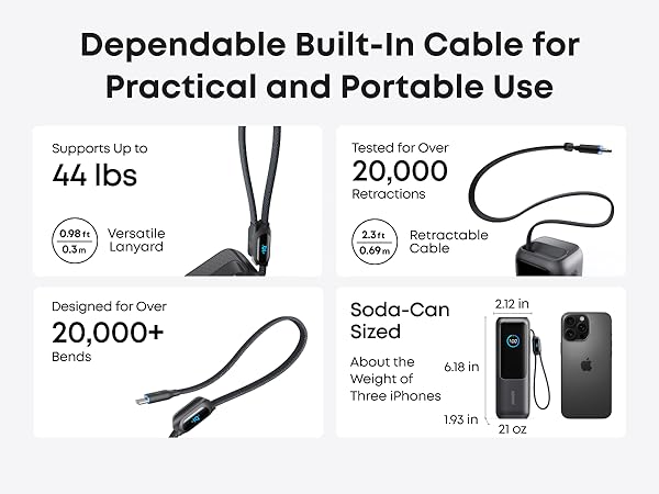Text reads 'Dependable Built-in Cable for Practical and Portable Use'. Technical diagram showing cable specifications with '20,000+' bend test indicator.