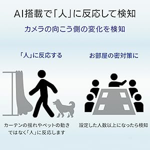 アイ・オー・データ ネットワークカメラ TS-NA230WP TS-NA230WP 仕様 | ネットワークカメラ | アイ・オー・データ