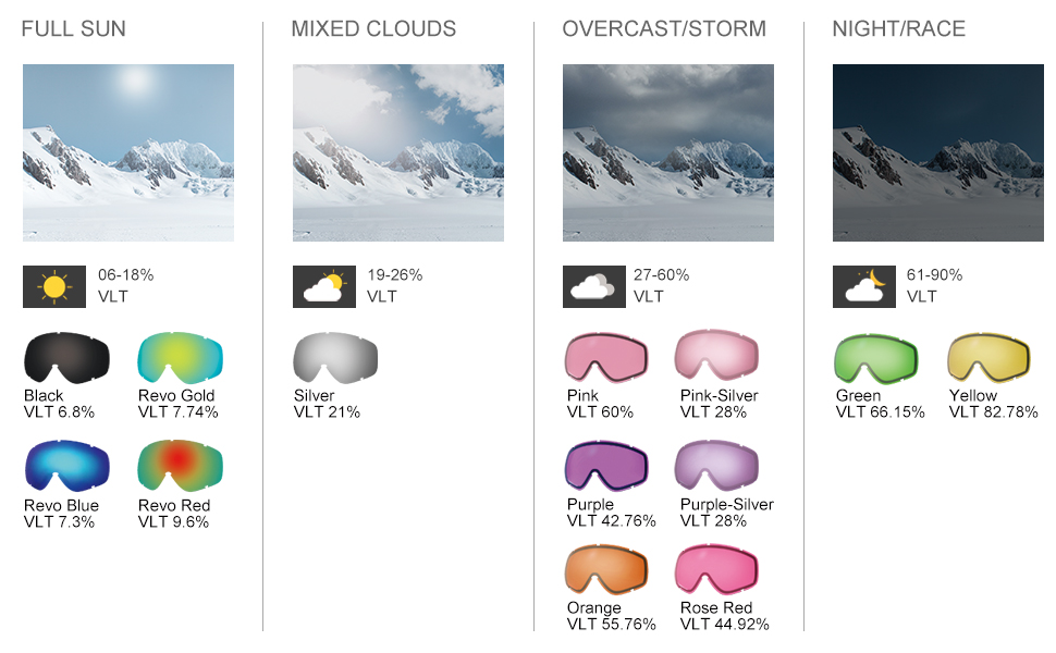 VLT of Snowboard Goggles