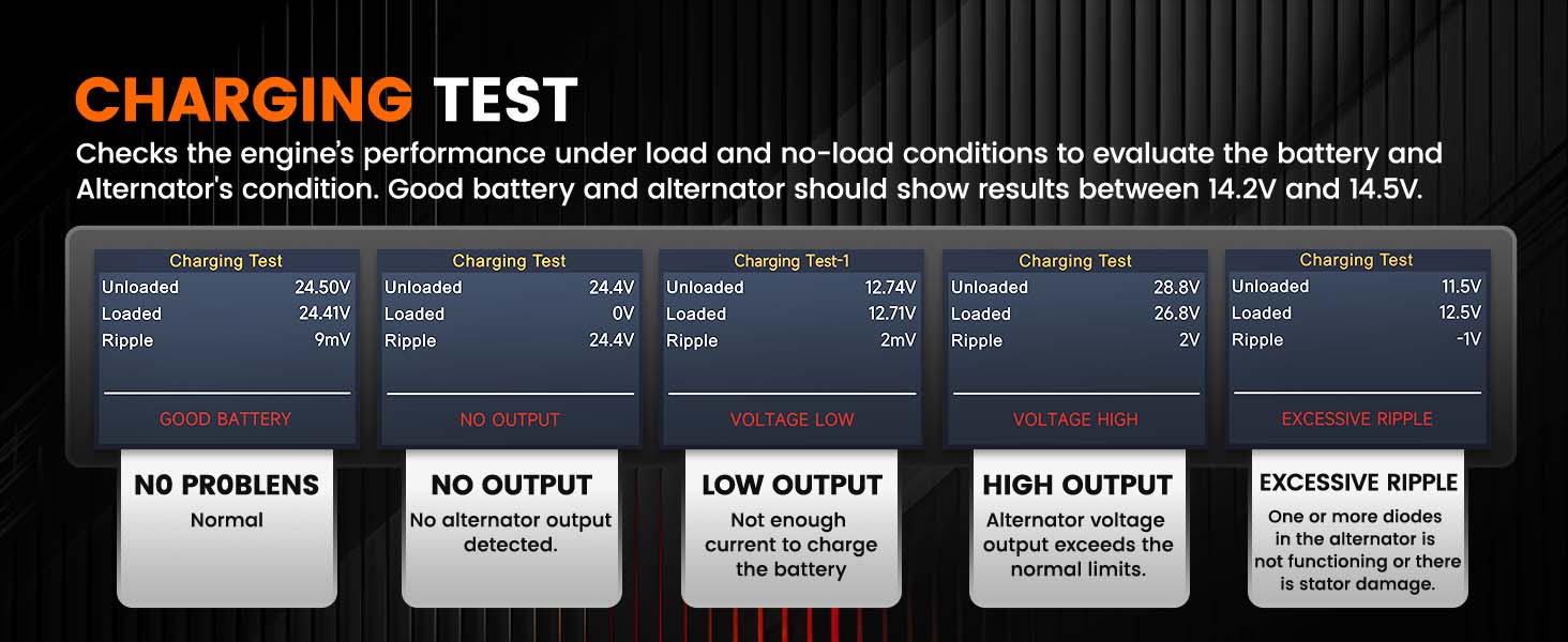 ANCEL AD530 PRO 2 IN 1 OBD2 Scanner Battery Tester, OBD2