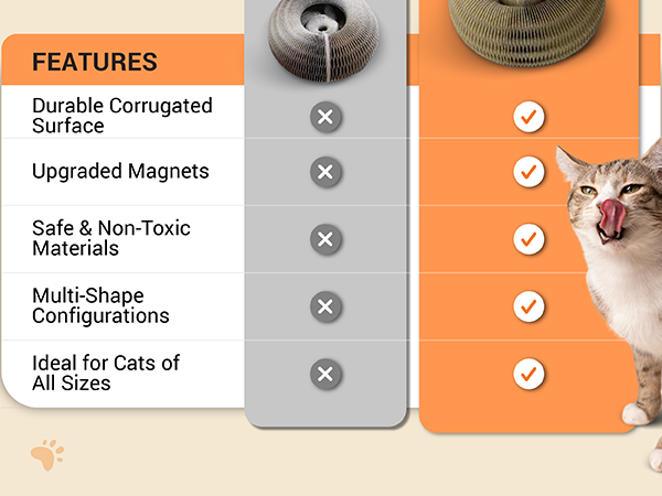 Dosanlues Magic Organ Cat Scratcher Board with 2 Bell Ball, Cat Ball Adventure The Ultimate Interact