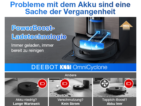 Der Text lautet „Probleme mit dem Akku sind eine Sache der Vergangenheit“ und „PowerBoost-Ladetechnologie“. Die Produktschnittstelle des DEEBOT X1 Omnicycle zeigt drei kreisförmige Symbole für verschiedene Reinigungsmodi.
