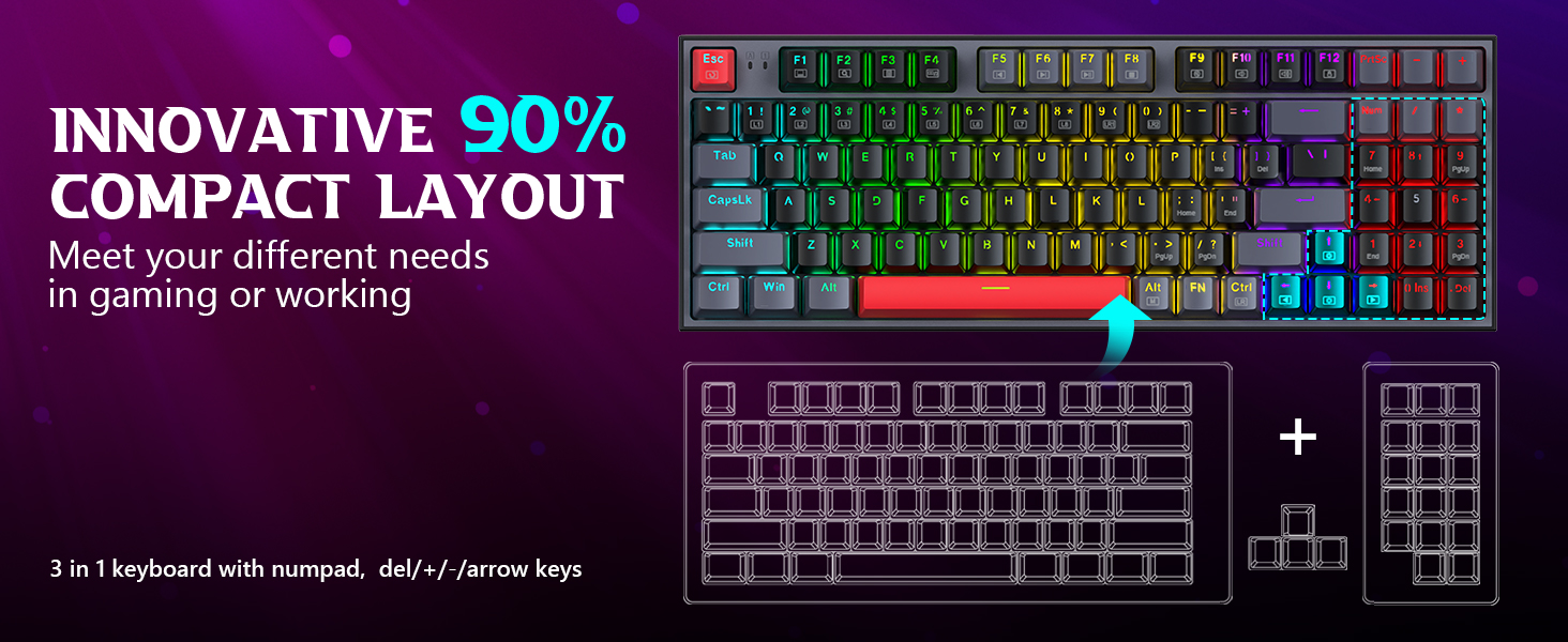 90% Compact layout