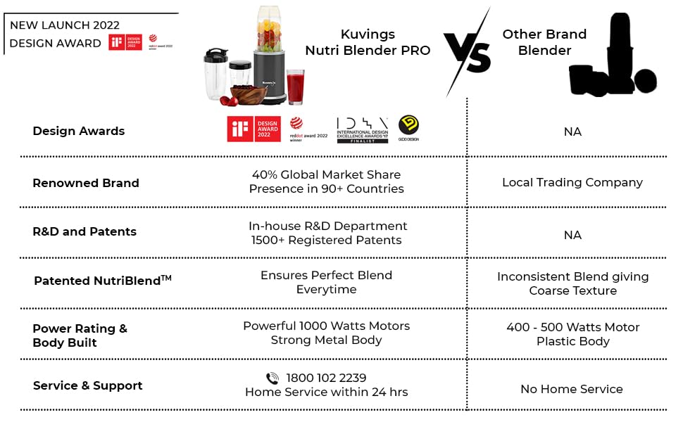 Kuvings nutri Blender Gun Metal