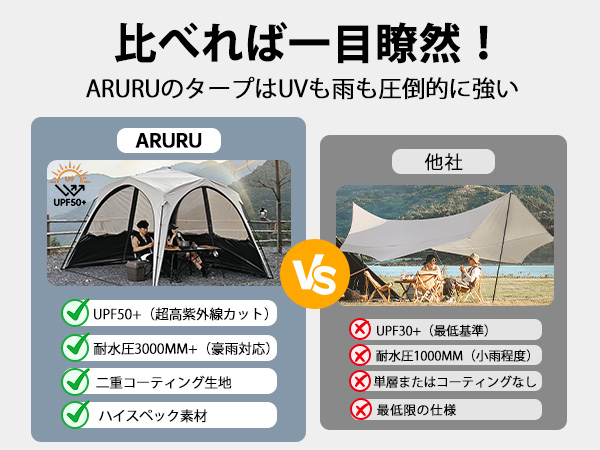 ARURU タープテント ドーム型 シェルター 3×3m Amazon.co.jp