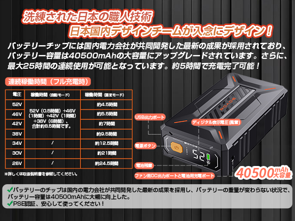 Amazon.co.jp: [meosos] 52Vファンバッテリーセット 40500mah