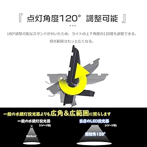 Amazon.co.jp: 【高輝度】LED投光器 屋外用 防水 200W led