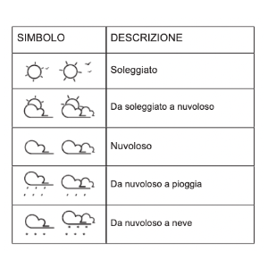 Stazione Meteo Explore Scientific Touch - Display Colore, Previsioni, Allarme Duale, Fasi Lunari