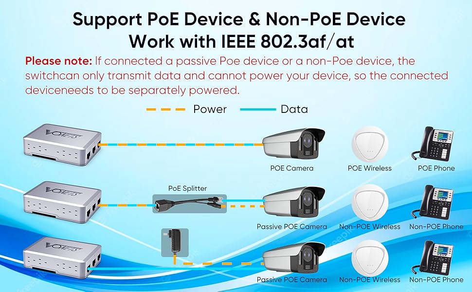 POE gigabit network switch