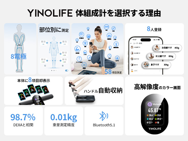 Amazon.co.jp: 【2025年モデル】【58項目分析 部位別測定 スマホ