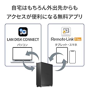 【OS済】WALLIOR NFS-2T256 メモリ2GB HDD1TB1個 OS済】WALLIOR NFS-2T256 メモリ2GB HDD1TB1個 OS済】WALLIOR