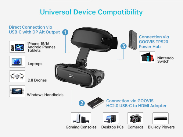 Amazon.com: GOOVIS Art XR Head Mounted Display – 110'' FHD