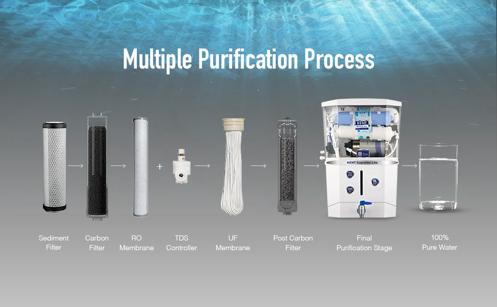 KENT RO Water Purifier