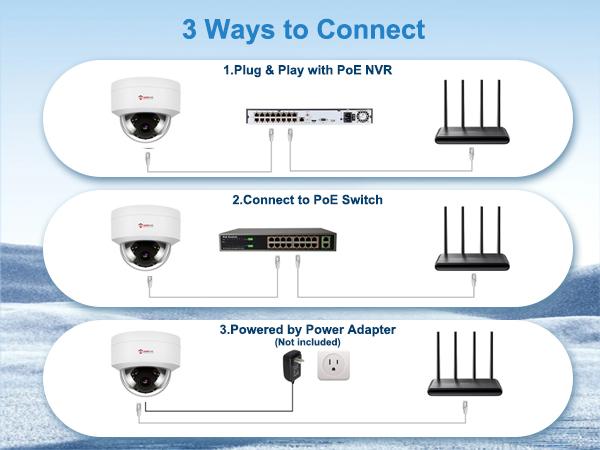 3 ways to connect