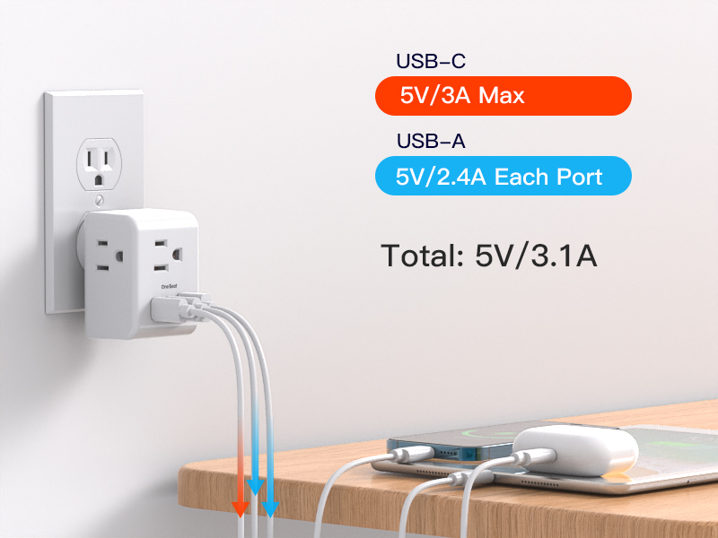 USB C Wall Charger