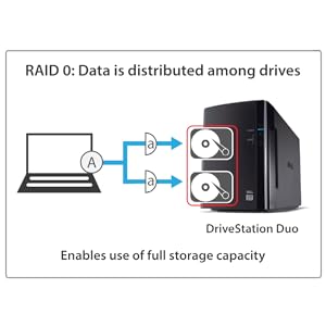 Amazon.com: BUFFALO DriveStation Duo 2-Bay 8TB (2x4TB) TAA