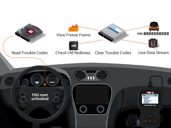 obd2 modes