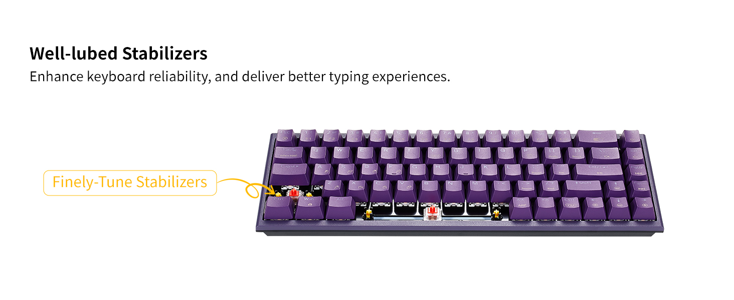 Well-lubed Stabilizers