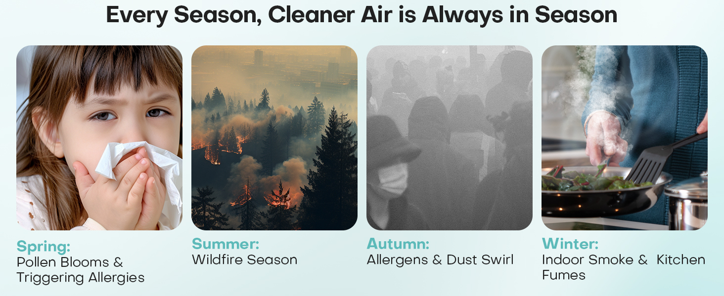 Air Purifiers Home H13 True HEPA Filter 1076 Ft² Pet Hair Odors Pollen Smoke Aroma Quiet 360°Intake