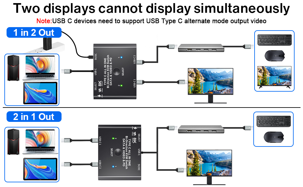 USB C Switch 2 Port, BiDirectional USB Type C Switcher 2 in 1 Out or 1 in 2 Out for 2 USB C Switch 2 Port, BiDirectional USB Type C Switcher 2 in 1 Out or 1 in 2 Out for 2