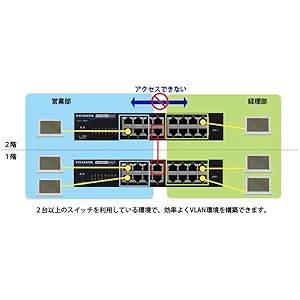 Amazon | アイ・オー・データ IODATA インテリジェントスイッチ