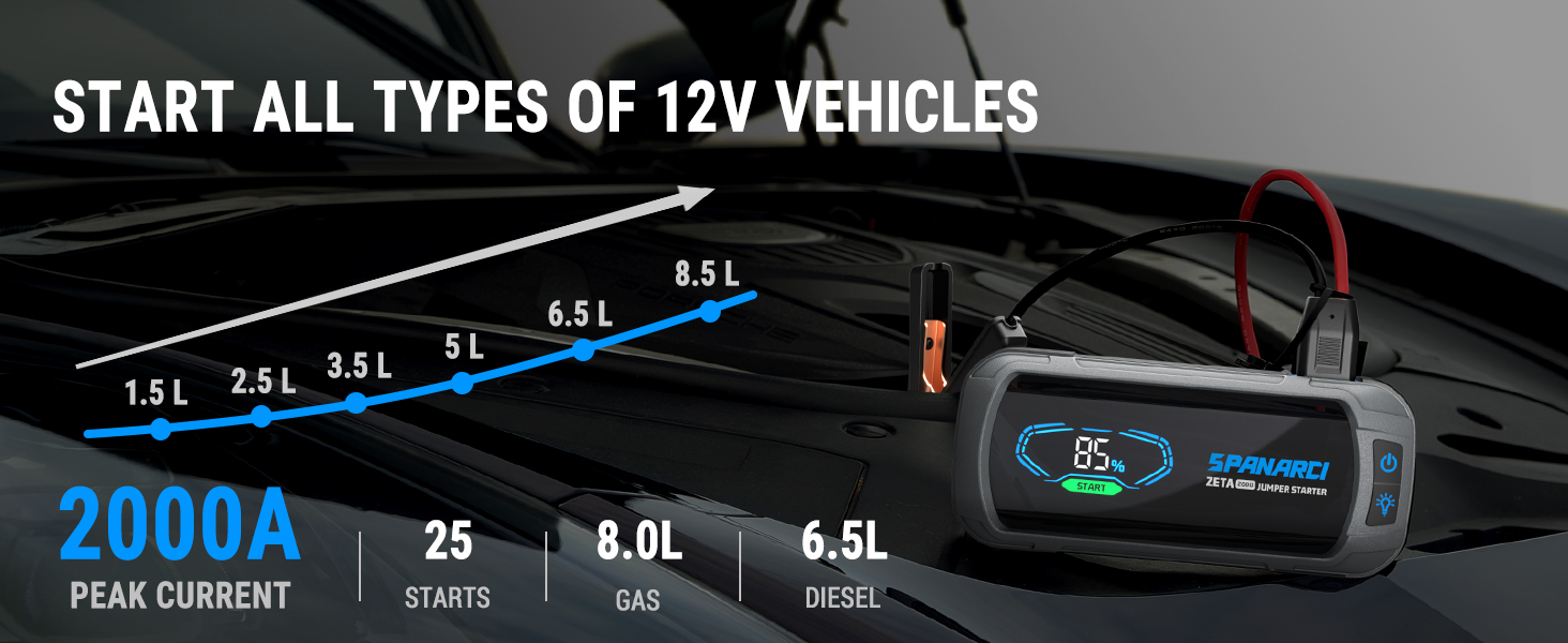 Spanarci ZETA2000 Battery Jump Starter, 2000A Portable Jump